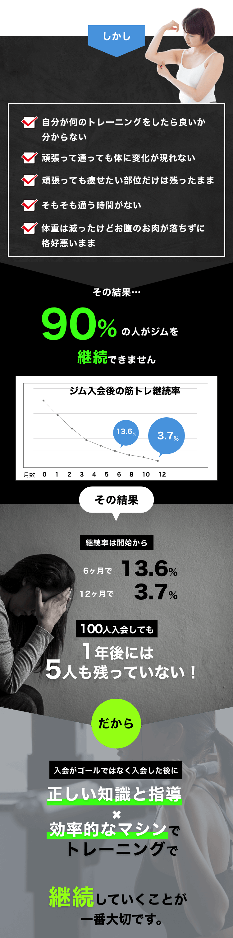 正しい知識と指導、効率的なマシンでトレーニング